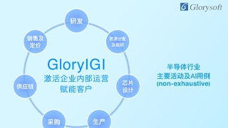 哥瑞利重磅推出工业通用智能产品GloryIGI