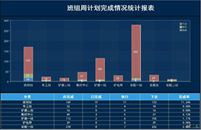 计划达成显示