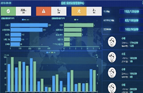 管理中心实时显示