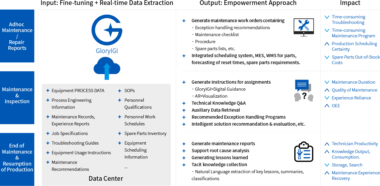 GloryIGI设备维保应用