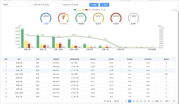 设备OEE报表