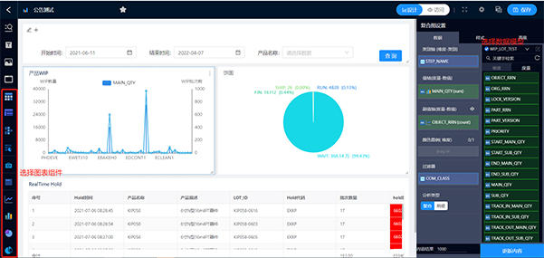 仪表盘设计，选择图表组件及数据模型