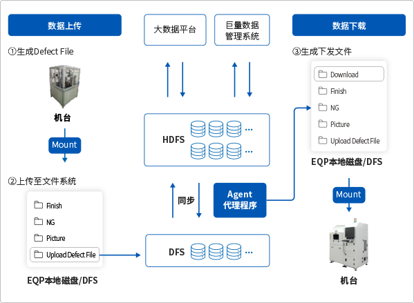 行业应用方案