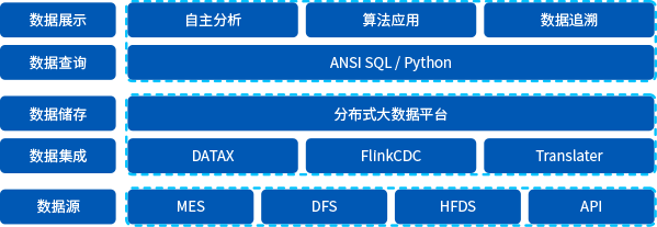 解决方案架构