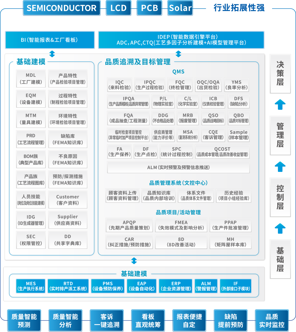 一体化的产品功能结构