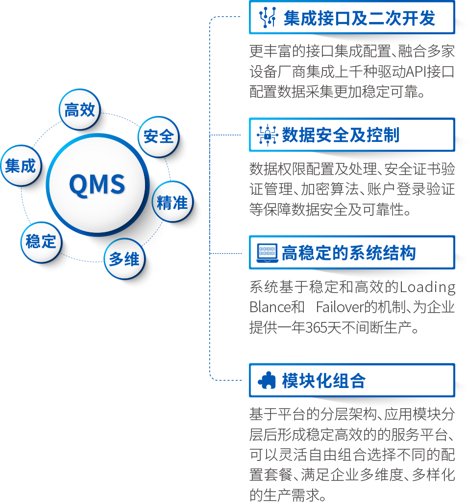 产品的应用特性