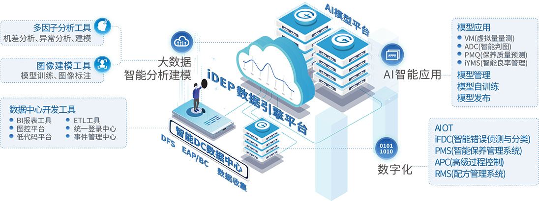 智能大数据引擎平台