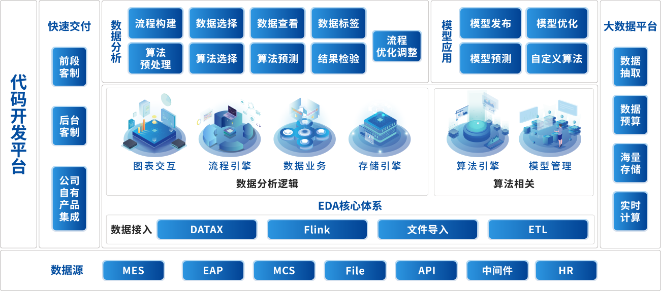 产品架构