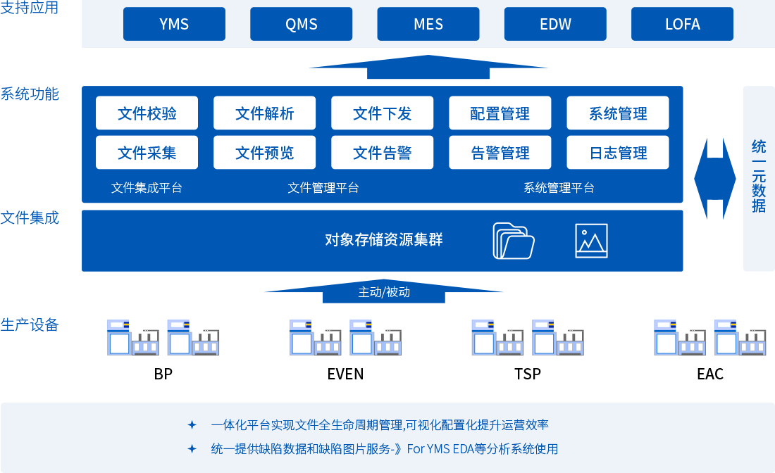 软件架构