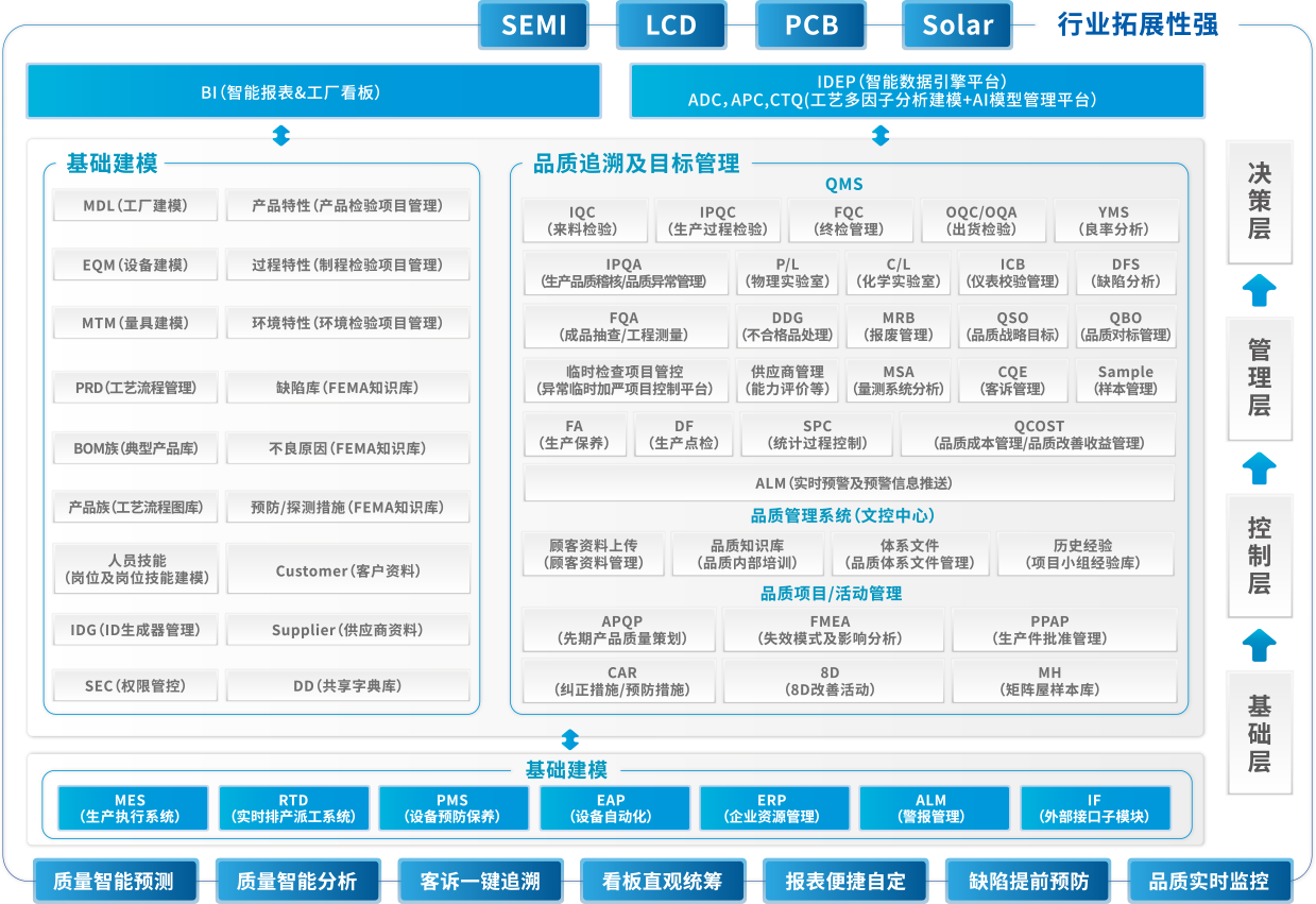 一体化的产品功能结构